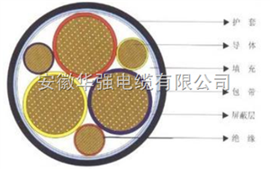 變頻電纜BPYJVTP2-TK 3*50+3*10